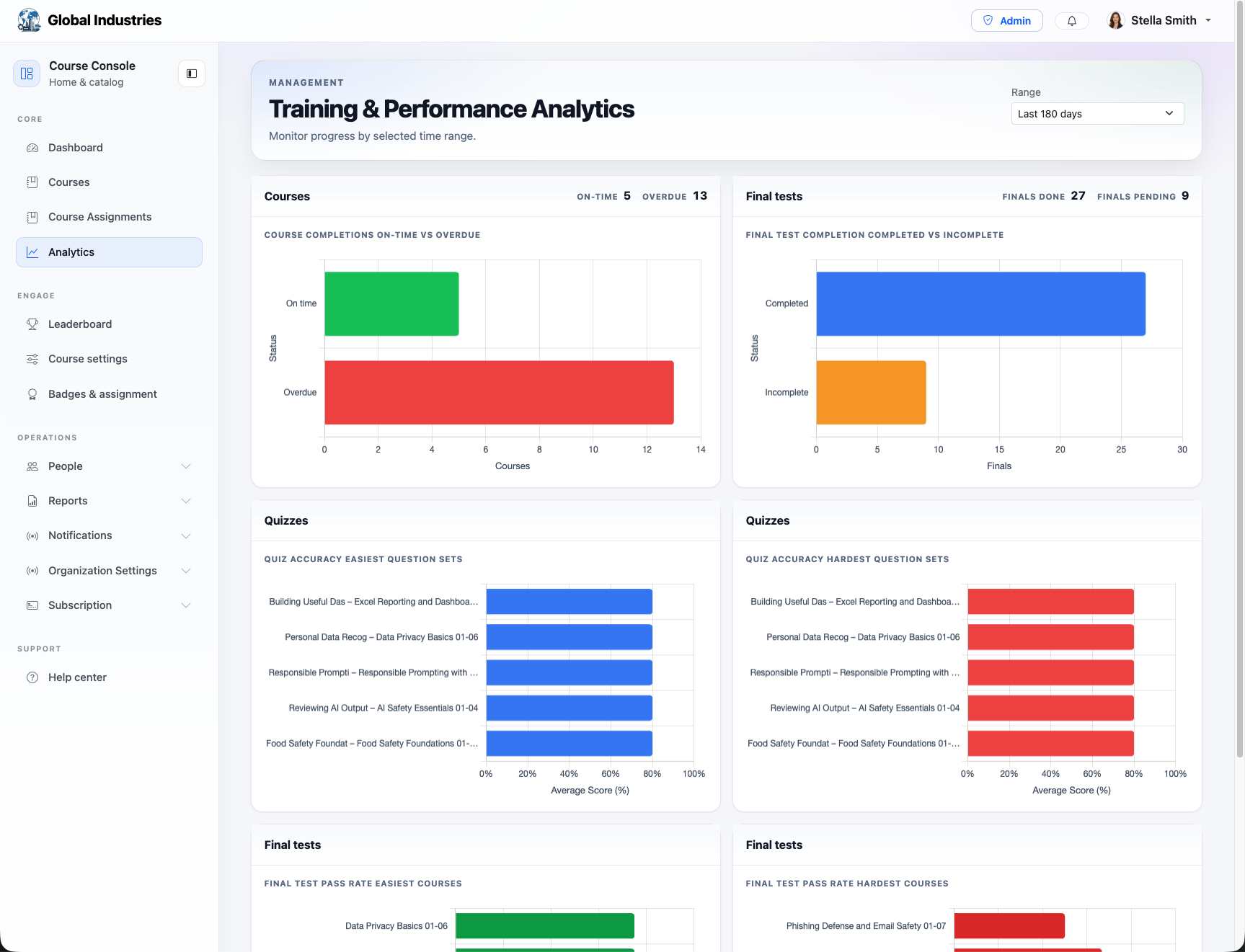 Brainificent analytics dashboard